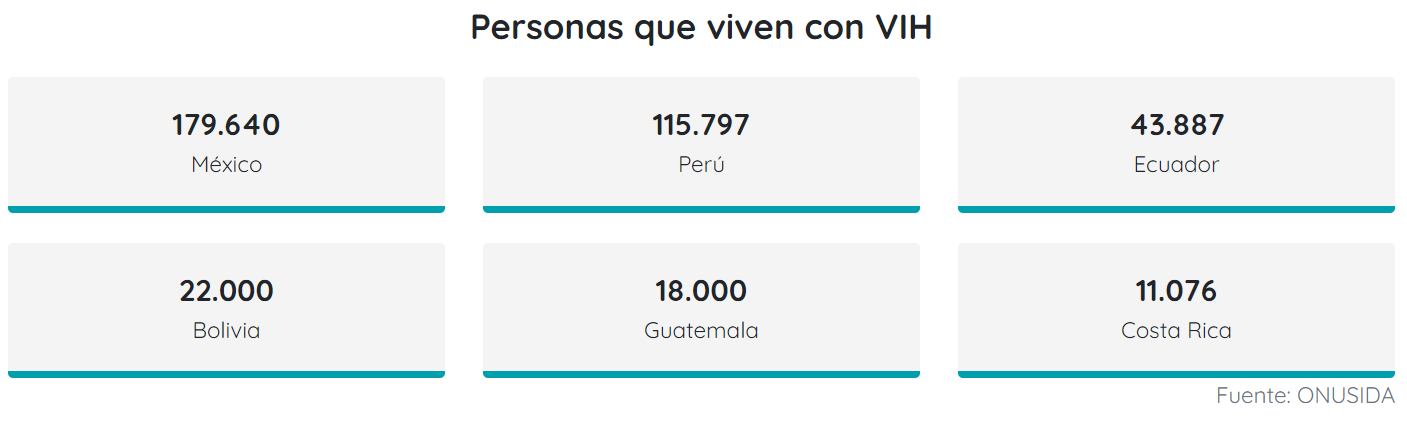 VIH AL