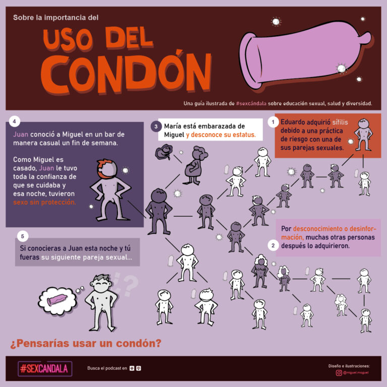 Uso Del CondÓn Escandala 1389